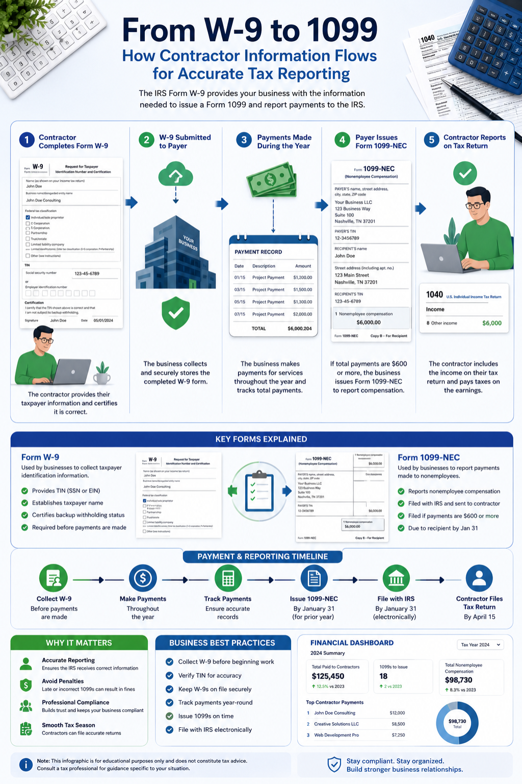 W-9 and 1099 tax reporting infographic
